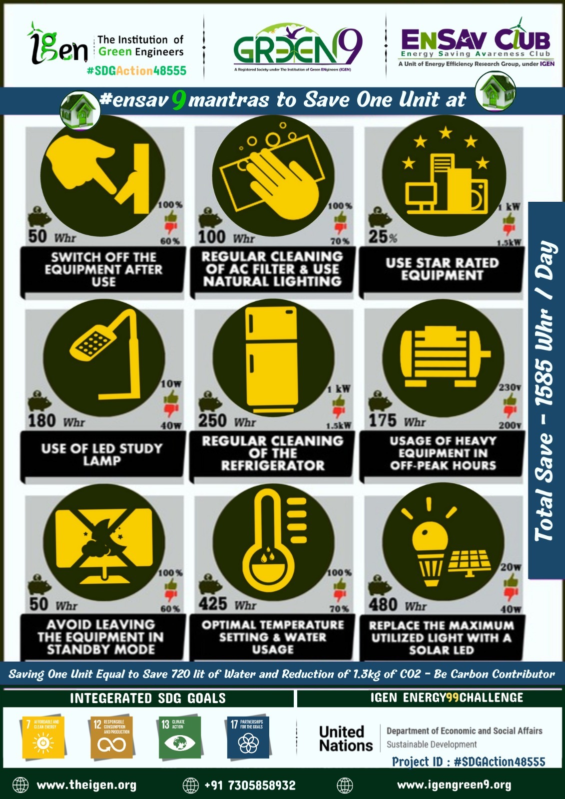 ENSAV9 Mantras – 9 Energy Saving Mantras